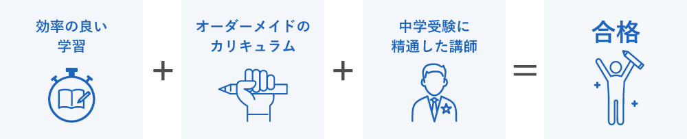中学受験の対策の流れ