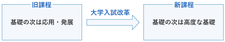 大学入試改革