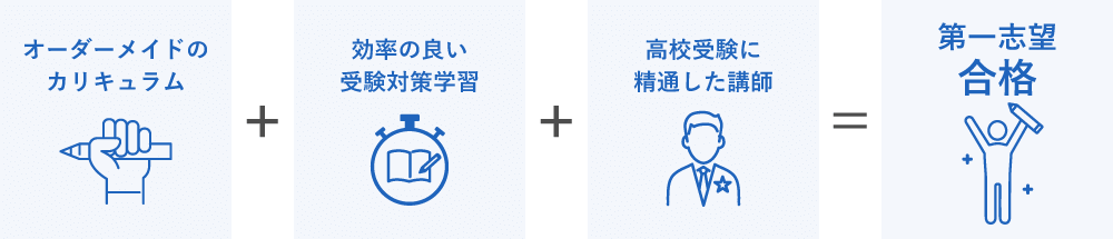 高校受験対策の流れ