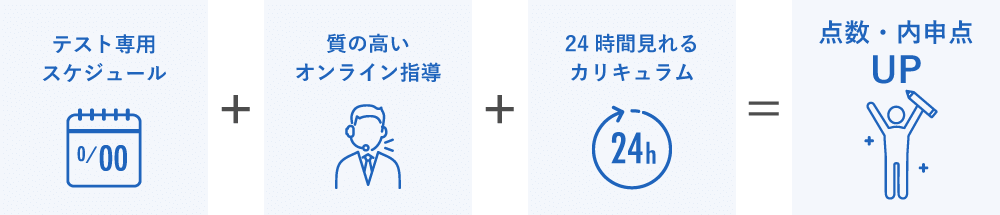 定期テスト対策の流れ