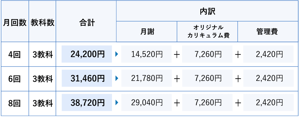 中学受験コース料金例
