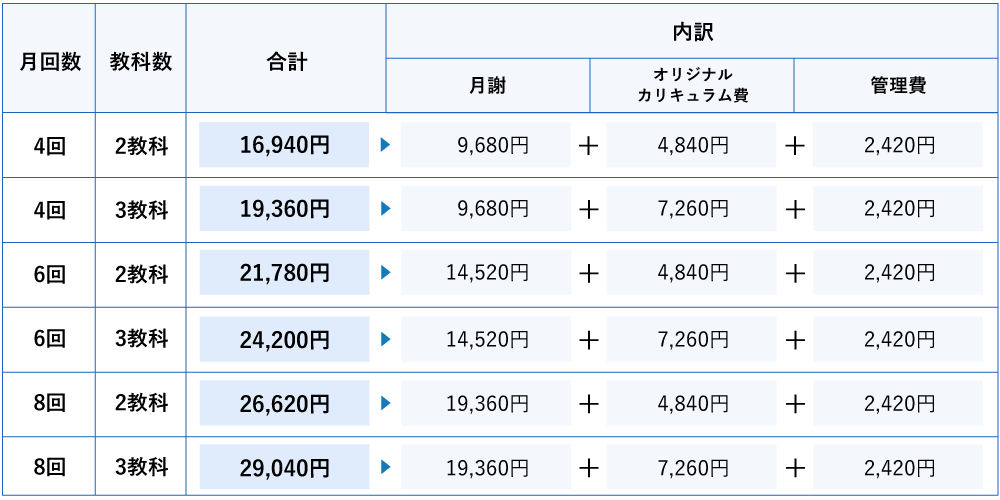スタンダードコース料金例
