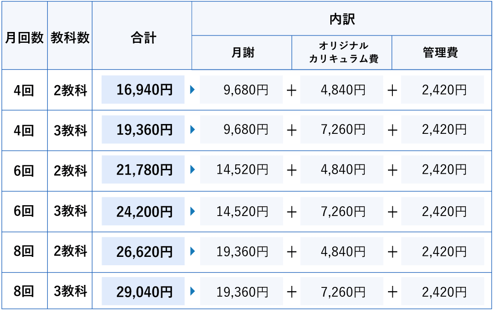 スタンダードコース料金例