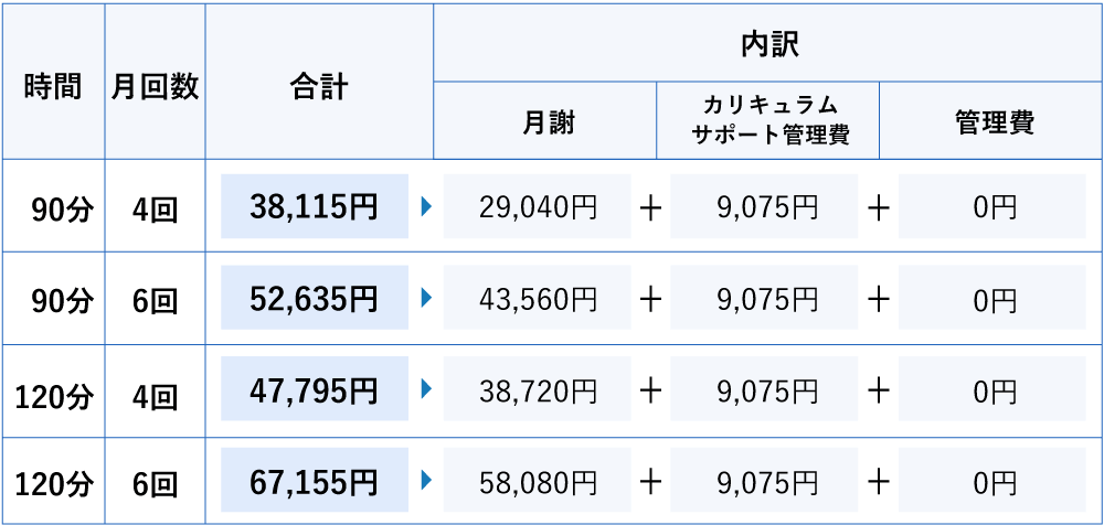 難関大学入試対策Bコース高校生料金例
