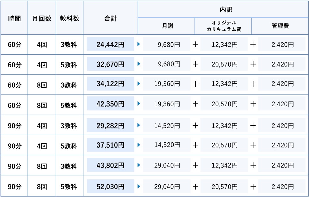 高校入試対策コース料金例