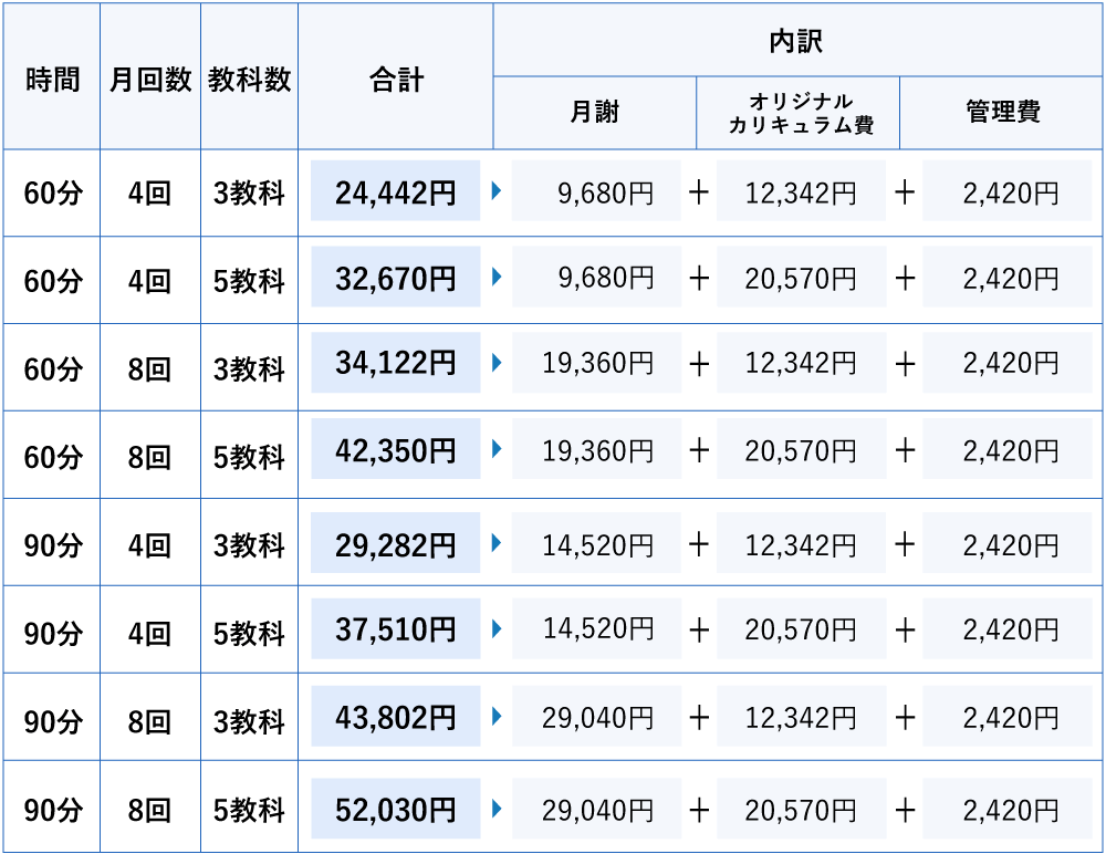 高校入試対策コース料金例