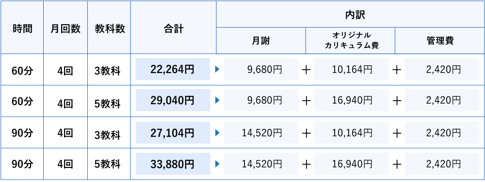 学校授業及び定期テスト対策コース料金例