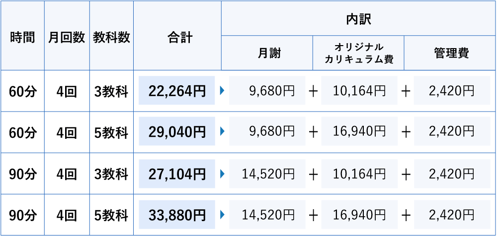 学校授業及び定期テスト対策コース料金例