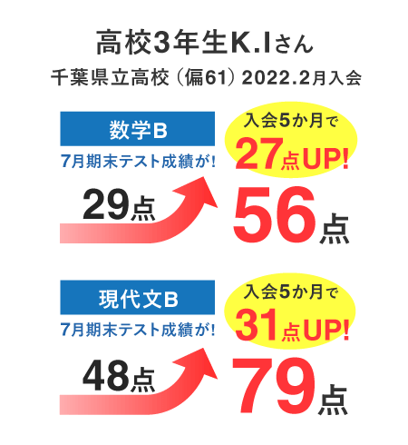 定期テストの成績アップ