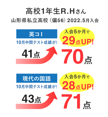 定期テストの成績アップ