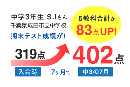 定期テストの成績アップ