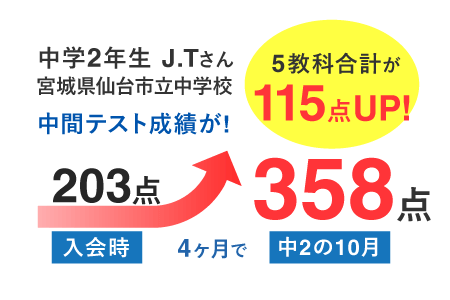 定期テストの成績アップ